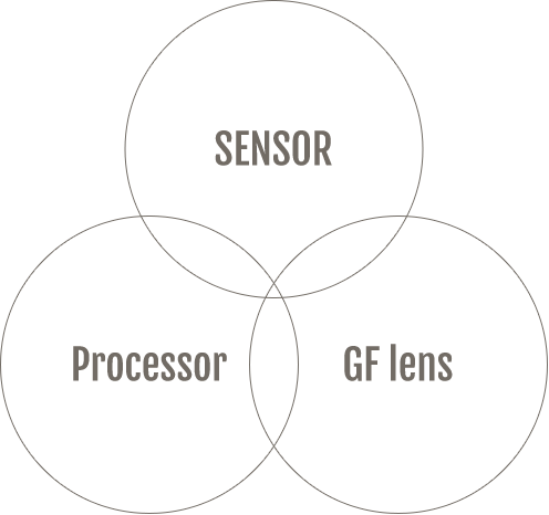 SENSOR Processor GF lens